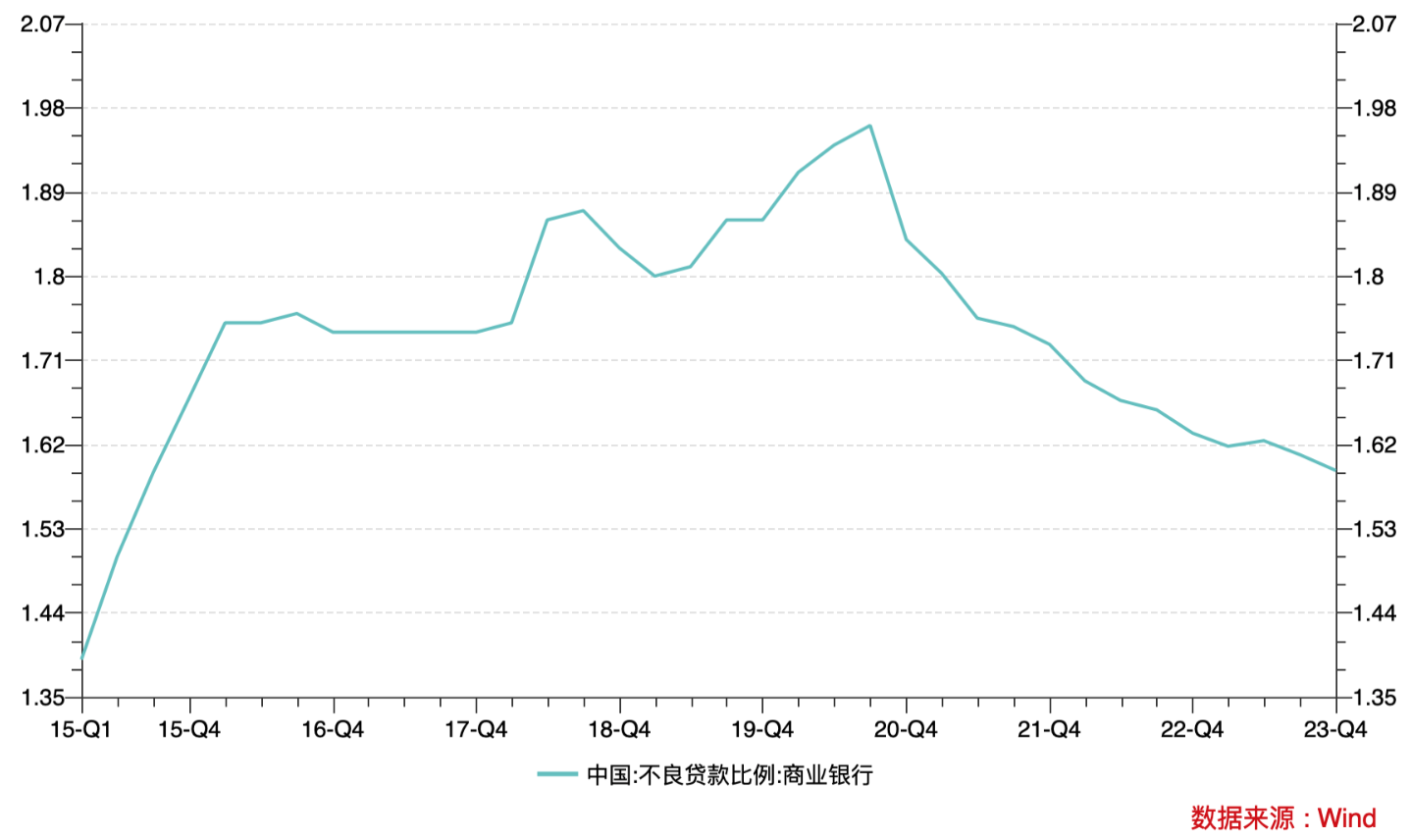 同业存单供需两旺 主要大行股份行1年期发行利率降至1.70%