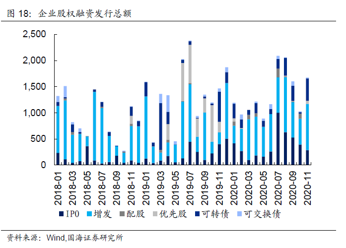 缓解负债压力，五家全国性银行年底上调同业存单备案额度
