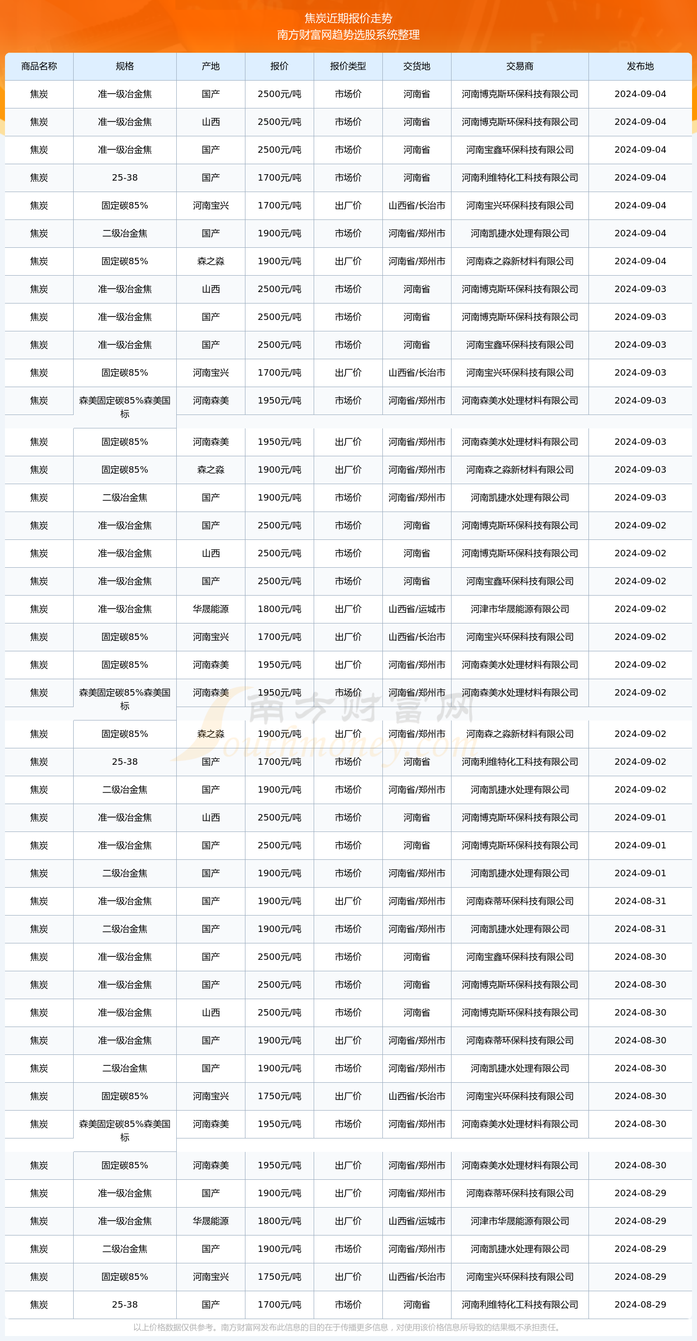 (2024年12月26日)今日天然橡胶期货最新价格行情查询