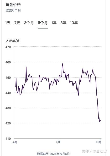 金融早参 | 央行连续第六个月暂停增持黄金