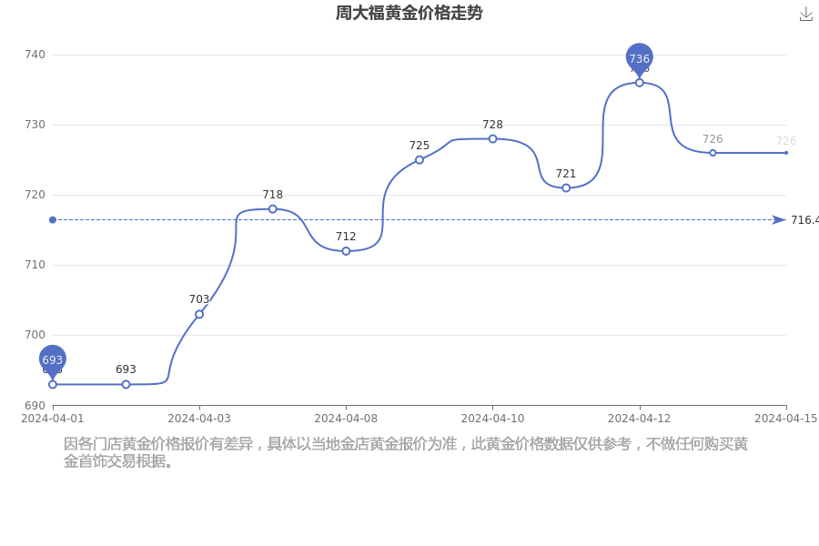 （2025年1月22日）黄金期货和comex黄金今日价格行情查询