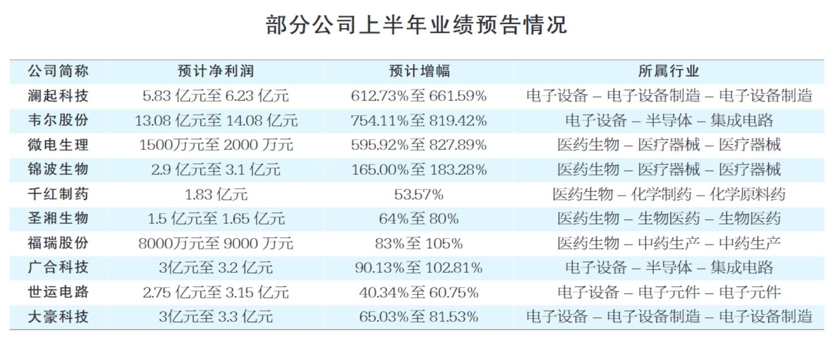 第一批披露业绩快报的银行已经来了 净利润全部实现正增长