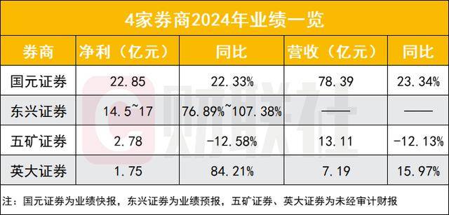 第一批披露业绩快报的银行已经来了 净利润全部实现正增长