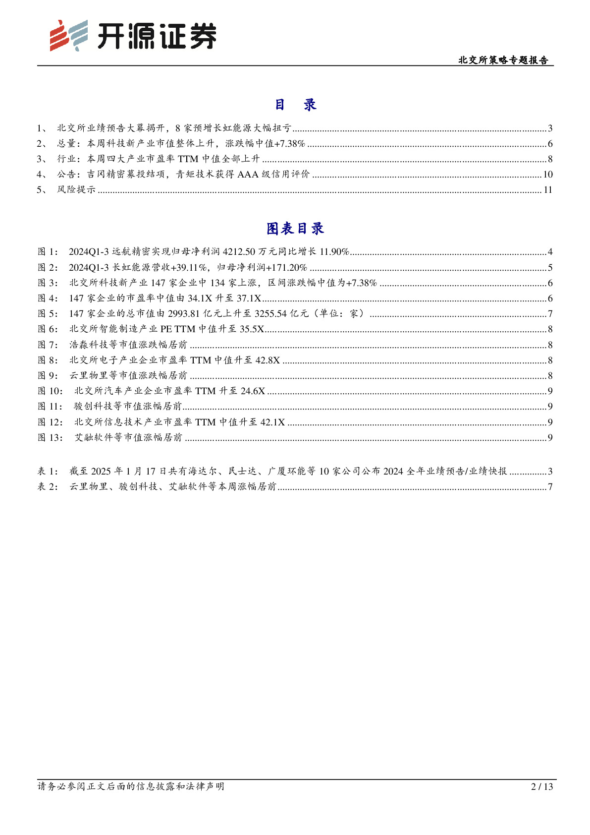 11家净利上限翻倍！已有41家北交所公司发布业绩预告