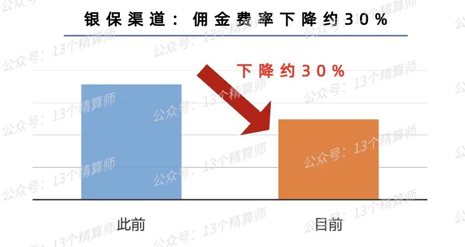 非车险“报行合一”监管新规酝酿出台