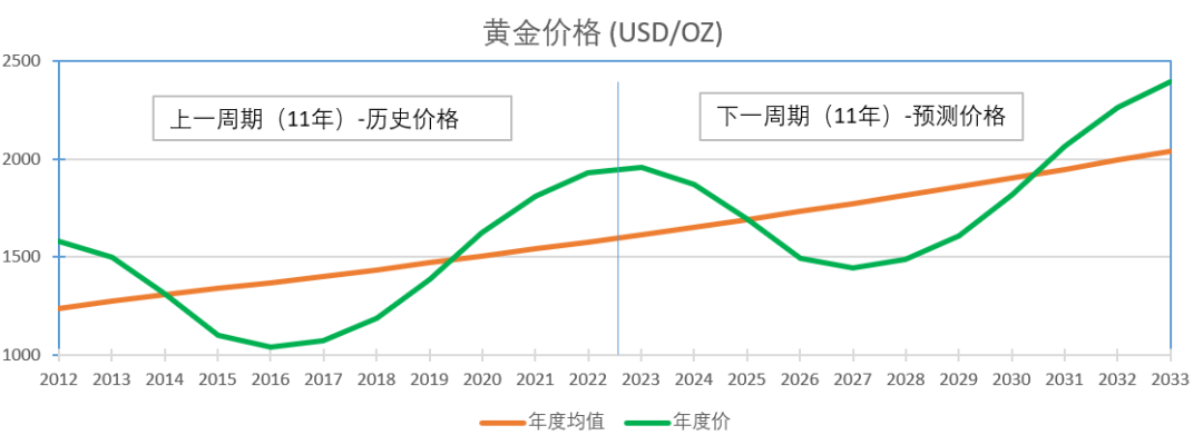 金融早参 | 黄金价格创两个月新低