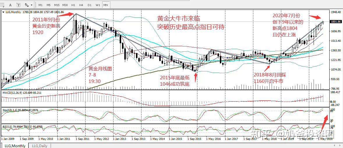 金融早参 | 黄金价格创两个月新低