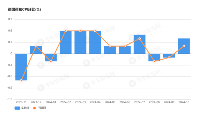 2024年捷克全年平均通胀率为2.4%