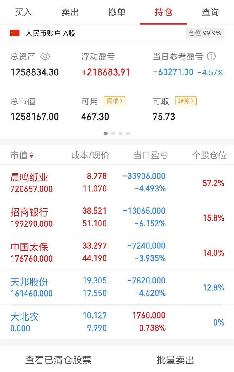 南向资金今日成交活跃股名单（1月27日）