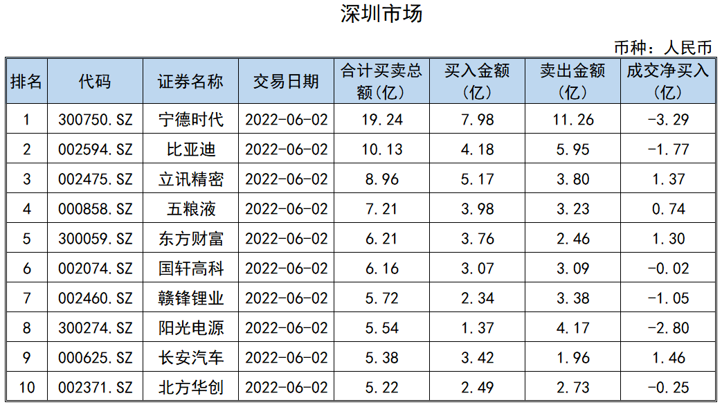 南向资金今日成交活跃股名单（1月27日）