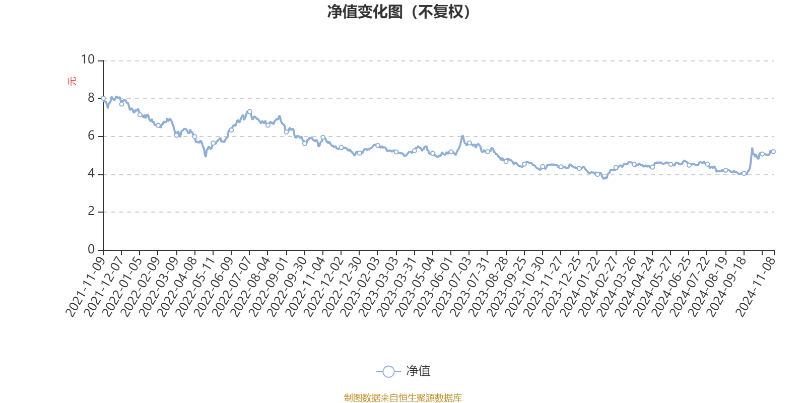 2024年摩初创企业融资同比增长311%