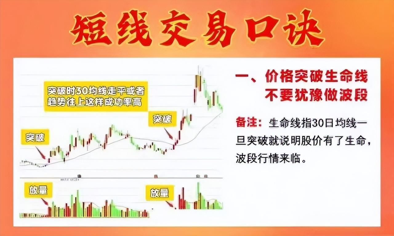 197只股短线走稳 站上五日均线