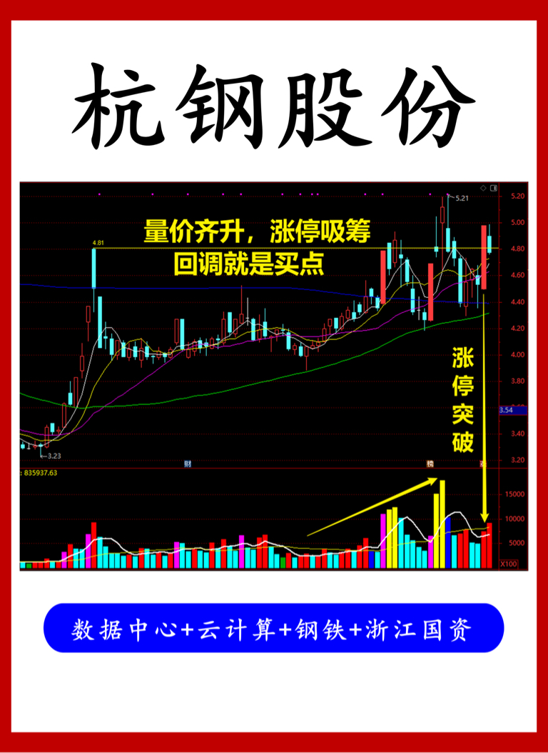 杭钢股份连收4个涨停板