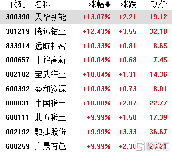 海南华铁连收3个涨停板