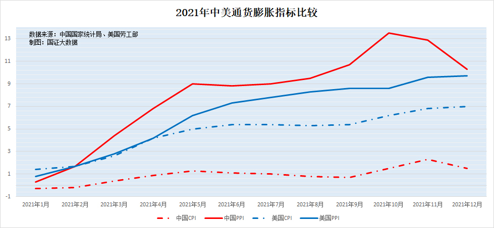 匈牙利2024年12月CPI通胀率4.6%