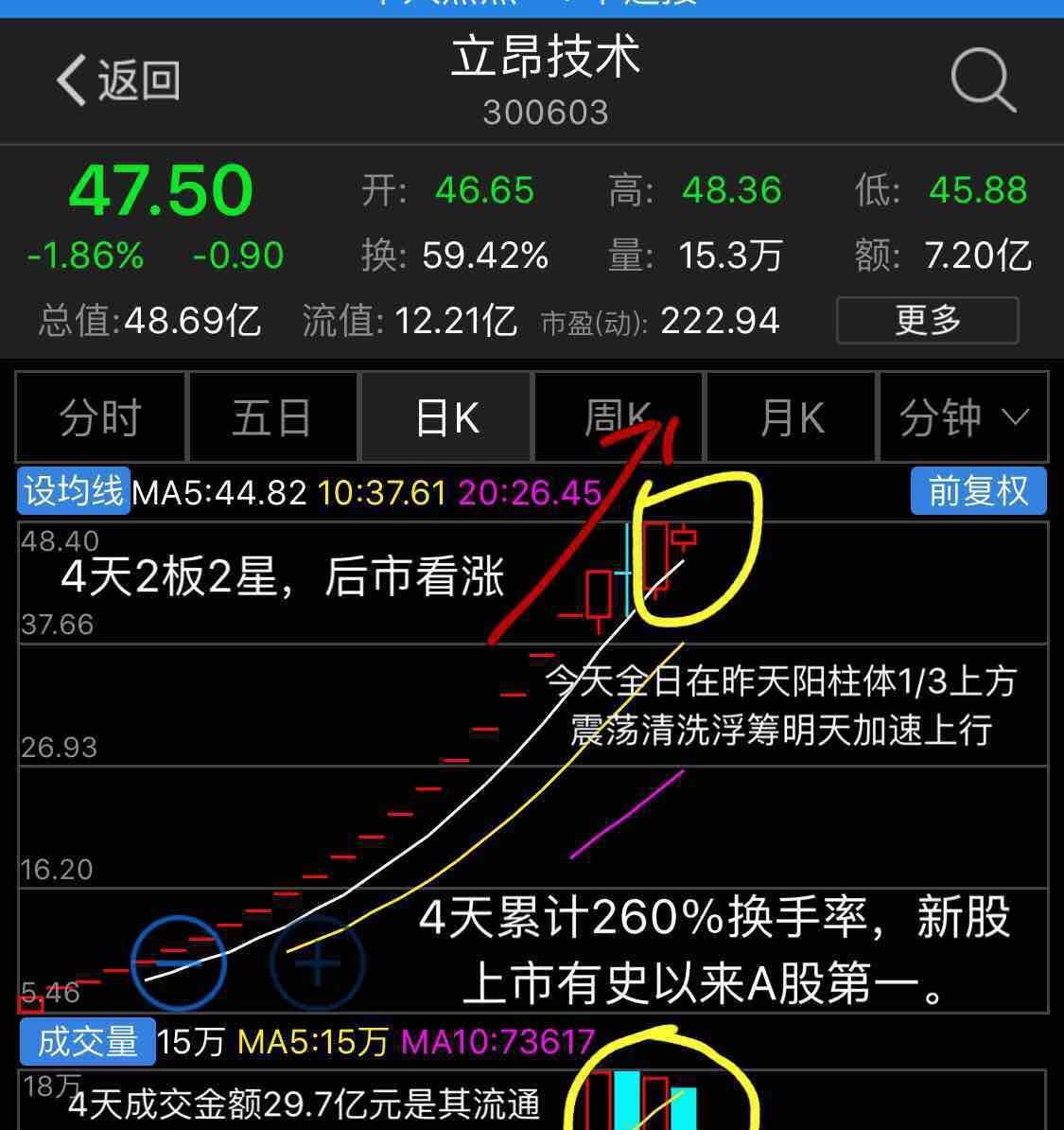 立昂技术2月10日龙虎榜数据