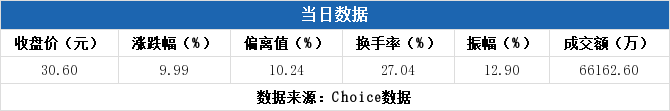 立昂技术2月10日龙虎榜数据