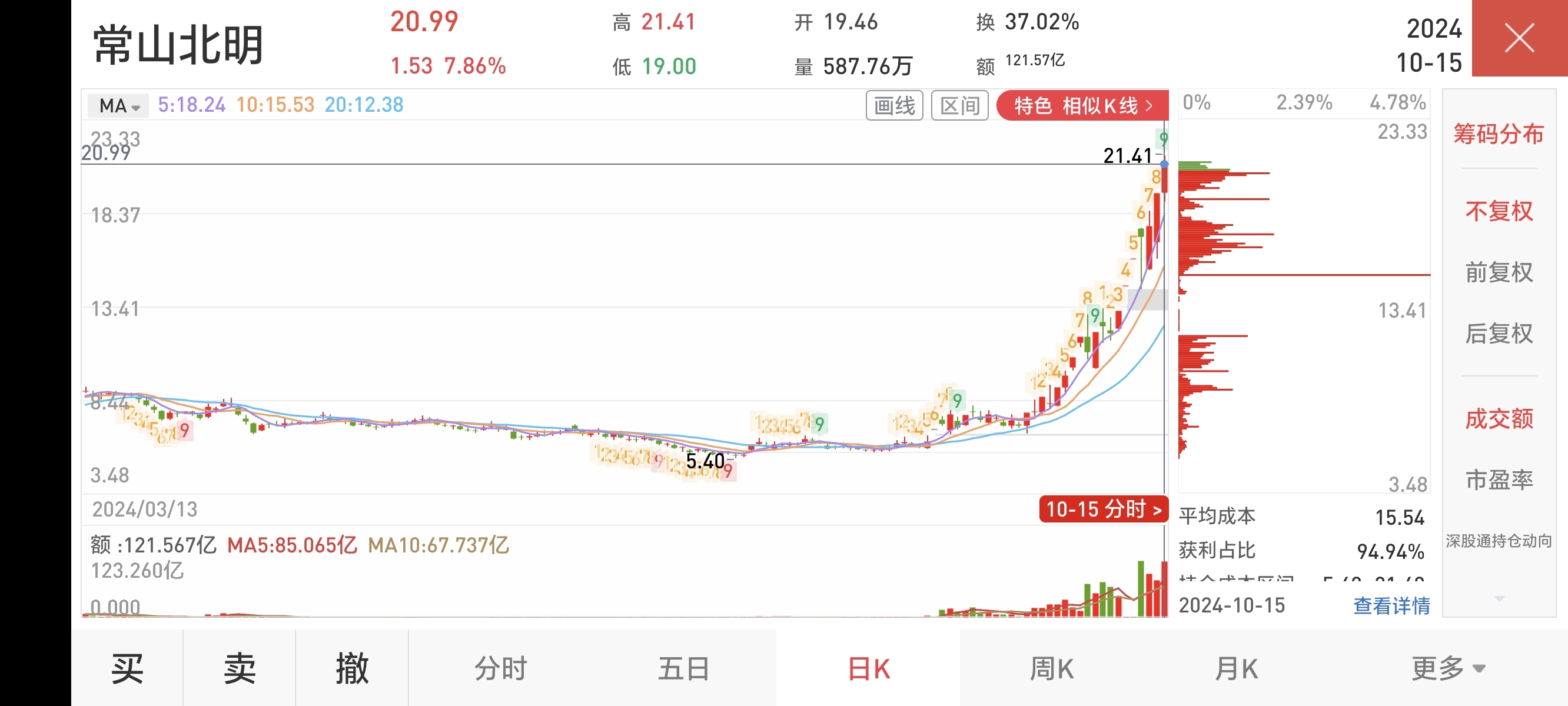 筹码新动向：472股筹码趋向集中