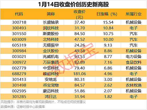 筹码新动向：472股筹码趋向集中