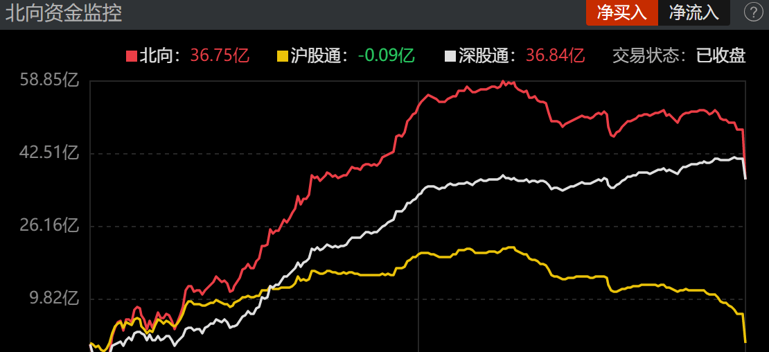 非银金融行业2月10日资金流向日报