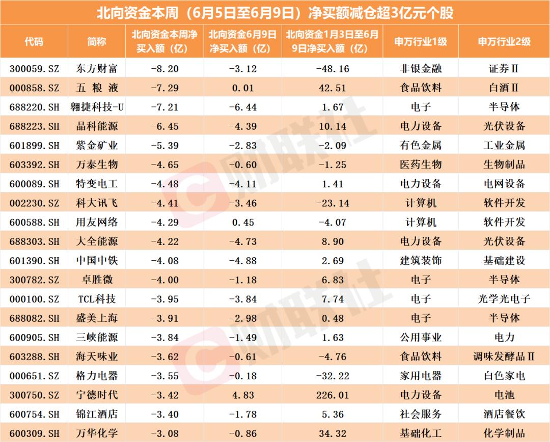 非银金融行业2月10日资金流向日报