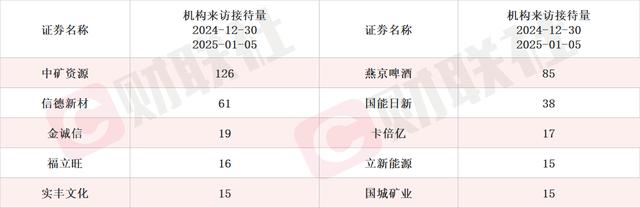 东方电热接待机构调研 回应4680电池客户进展