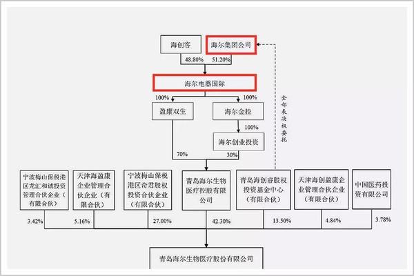 金禾实业：第二期核心员工持股计划提前终止