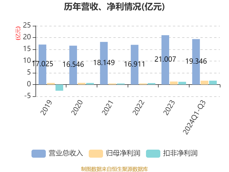 莲花控股录得4天3板