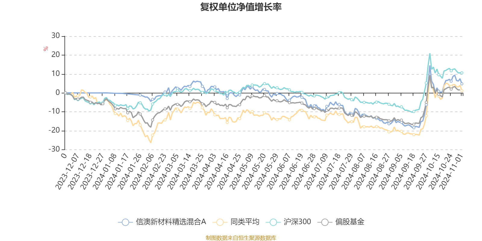 波黑塞族共和国2024年12月平均净工资对消费篮子的覆盖率为53.93%