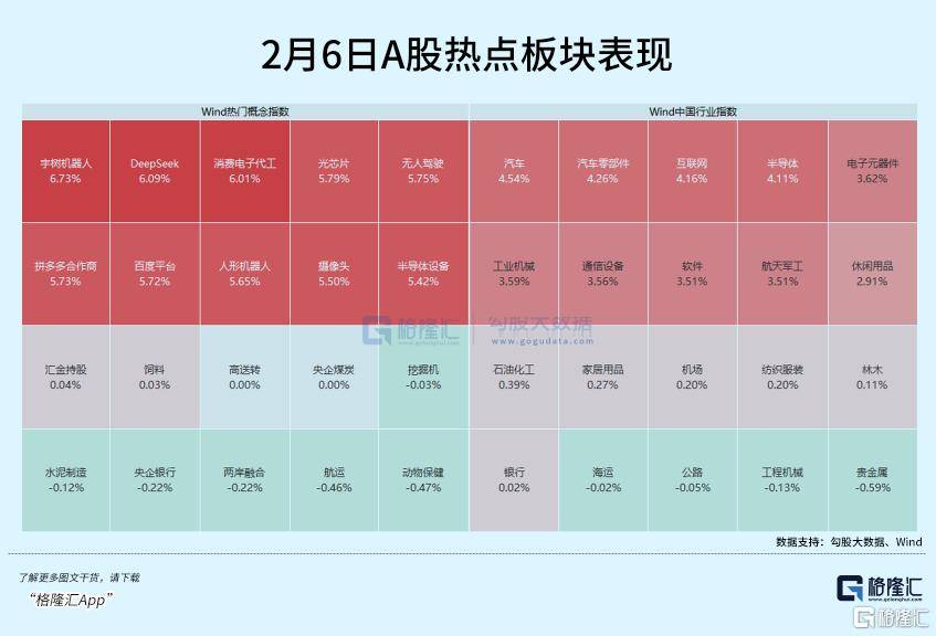 大爆发！涨停潮！7000亿巨头创历史新高