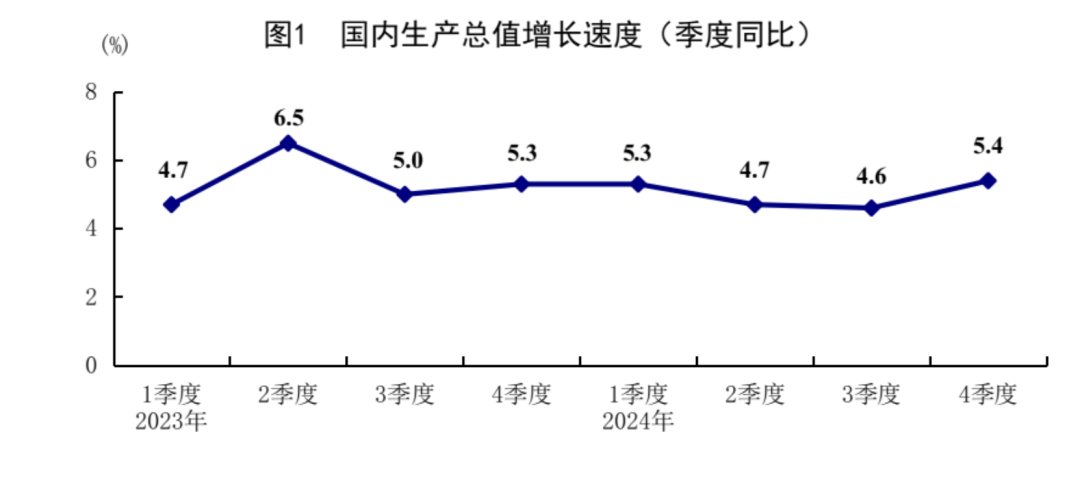 2024年互联网和相关服务业运行平稳