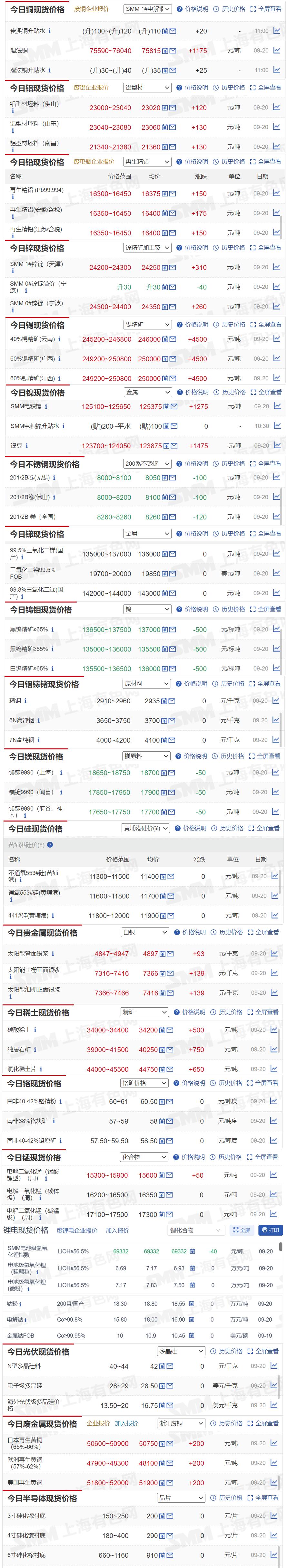 （2025年2月12日）今日沪镍期货和伦镍最新价格查询