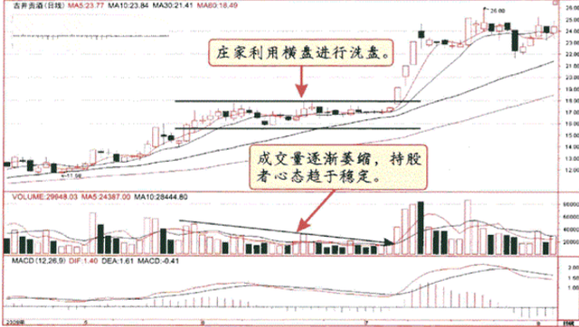 172只A股筹码大换手（2月11日）