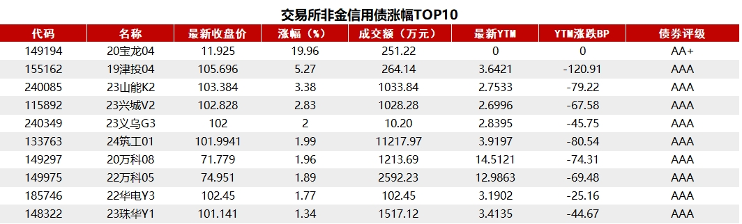 隔夜回购利率与7天期倒挂持续 透露出何种资金面信号？