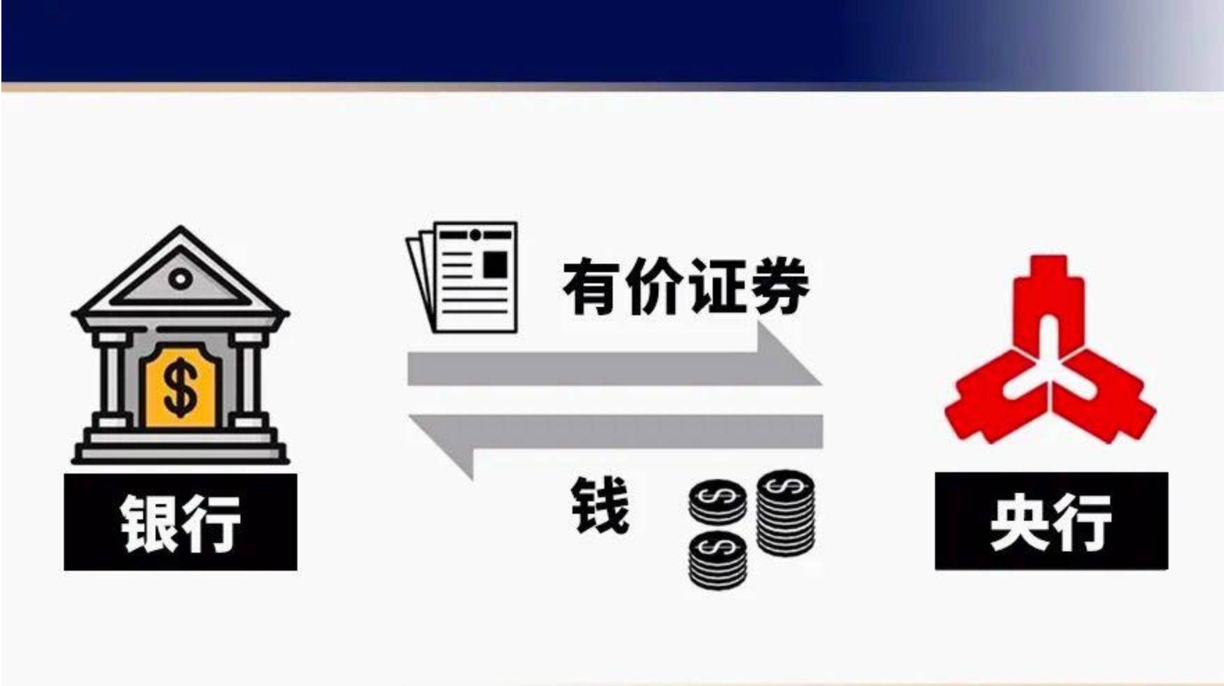 隔夜回购利率与7天期倒挂持续 透露出何种资金面信号？