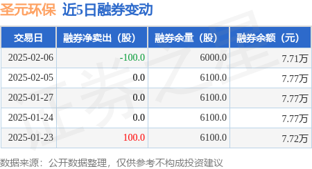 圣元环保：拟转让公司所持有的泉州市圣泽环境工程有限公司及福建圣泽龙海水务有限公司100%股权