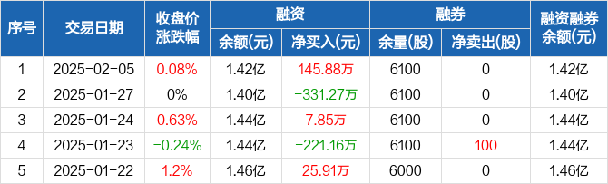 圣元环保：拟转让公司所持有的泉州市圣泽环境工程有限公司及福建圣泽龙海水务有限公司100%股权