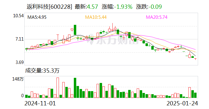 中海达：2月12日召开董事会会议