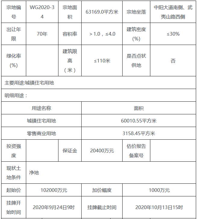 溢价率10.5%，北京朝阳区组团地块超87亿元成交