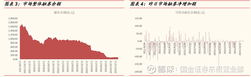 两融余额重回1.8万亿元！