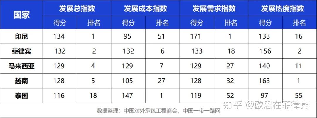 世行预测2025年越南GDP增速达6.6%