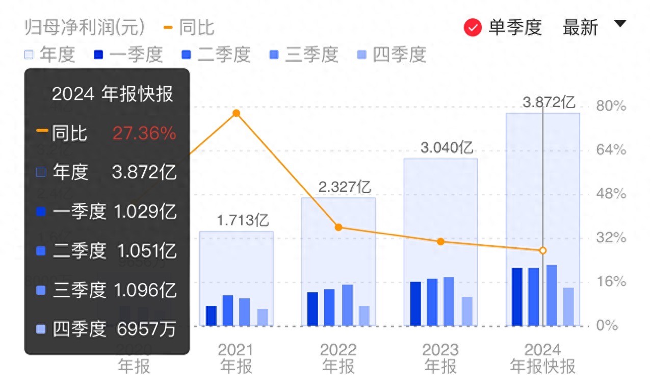 科创板两融余额1500.22亿元 较上一交易日环比增加12.31亿元