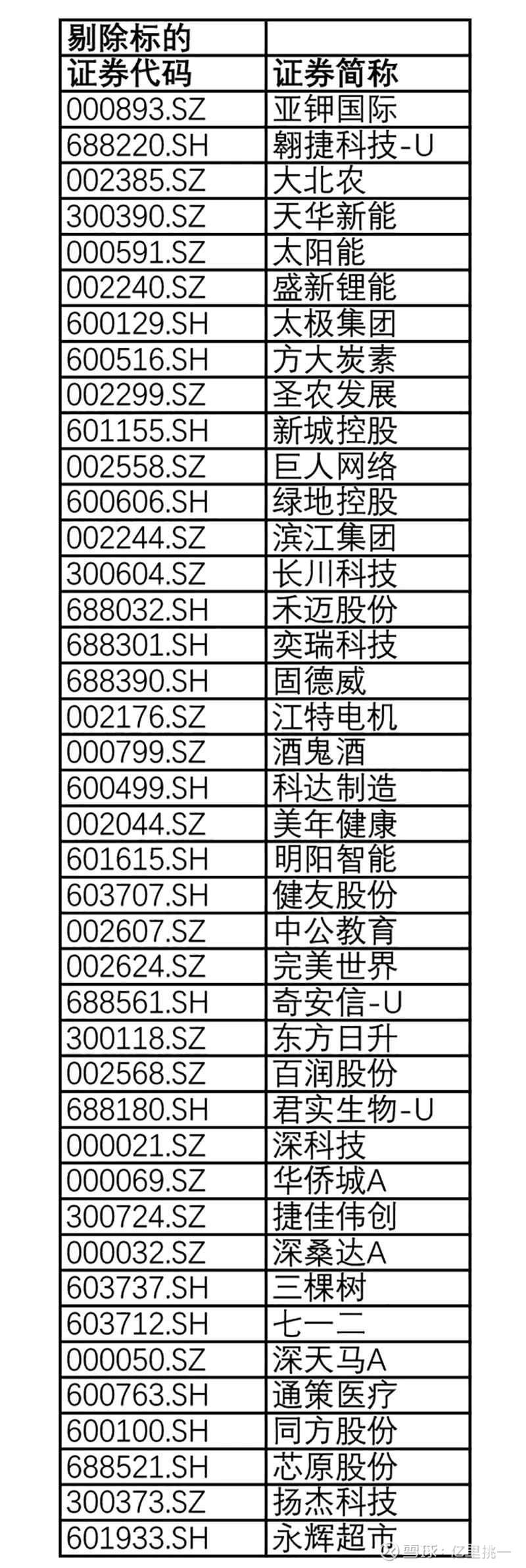 2月12日证券之星午间消息汇总：重要调整！事关这些A股（名单）