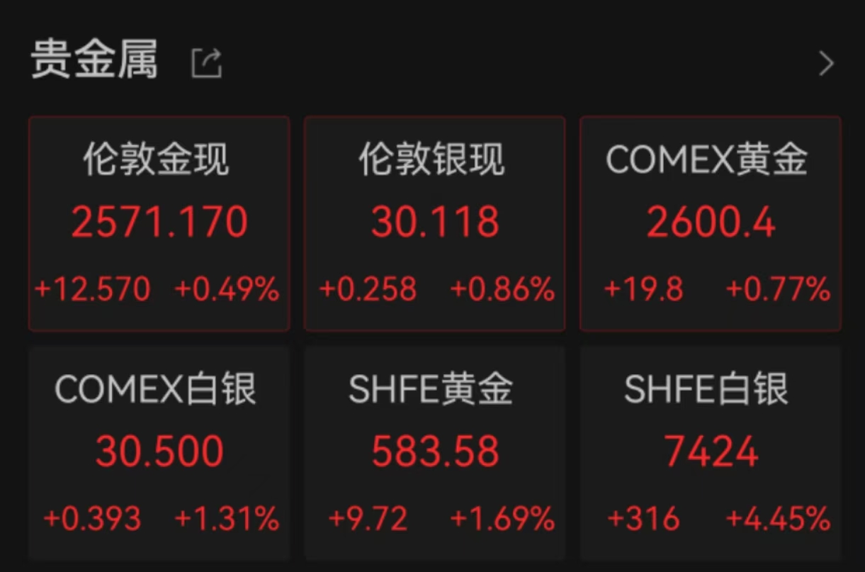 （2025年2月13日）黄金期货和comex黄金今日价格行情查询