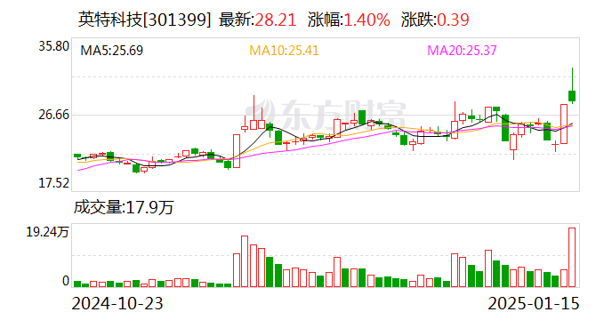 广脉科技龙虎榜：营业部净卖出4353.46万元