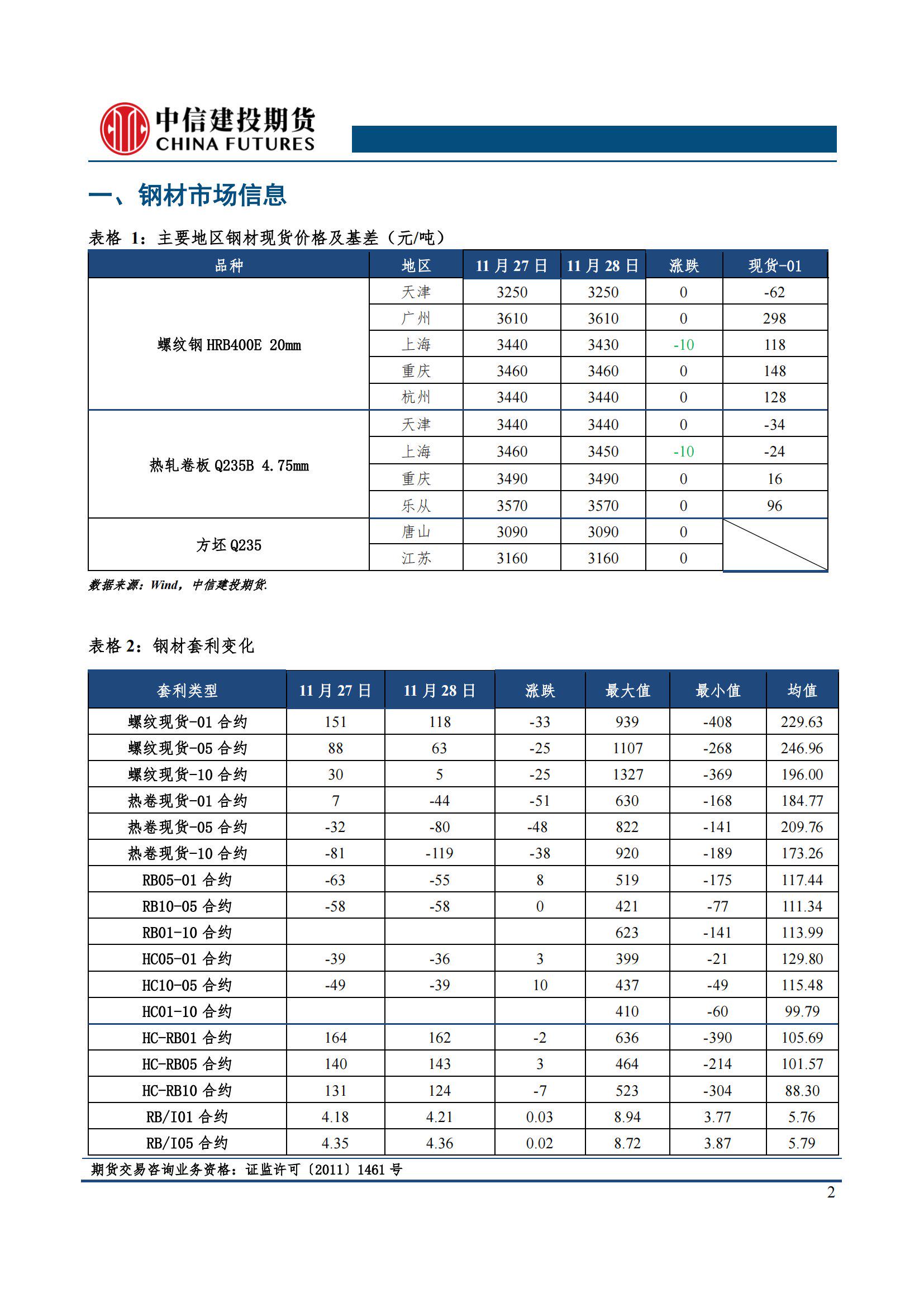 （2025年2月13日）今日螺纹钢期货价格行情查询