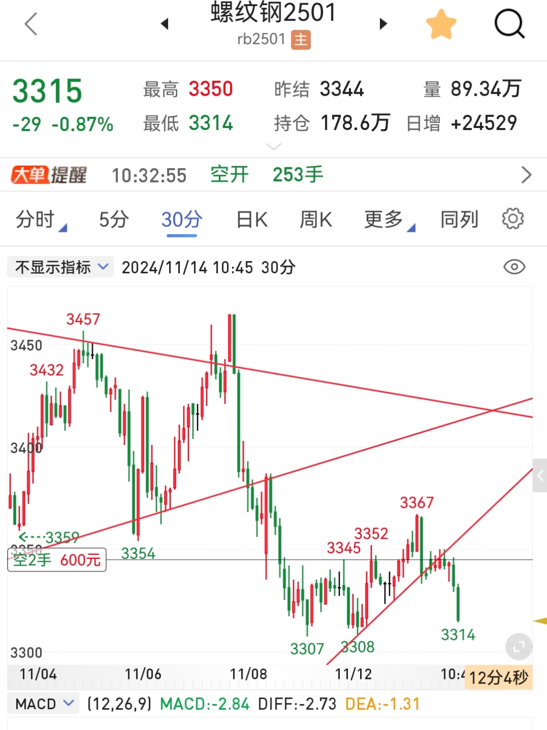 （2025年2月13日）今日螺纹钢期货价格行情查询