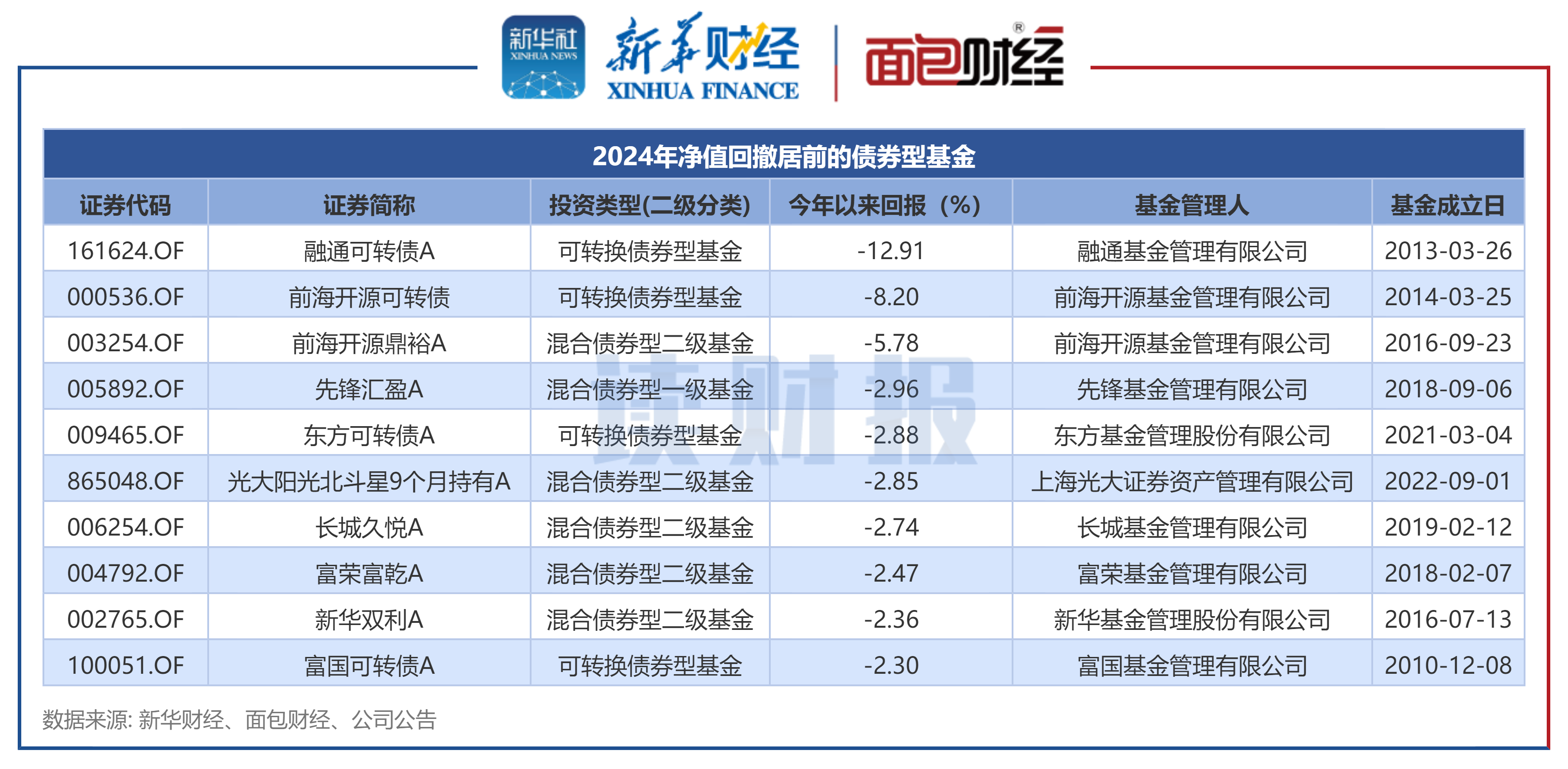 5个行业获融资净买入超5亿元 6股获融资净买入额超2亿元