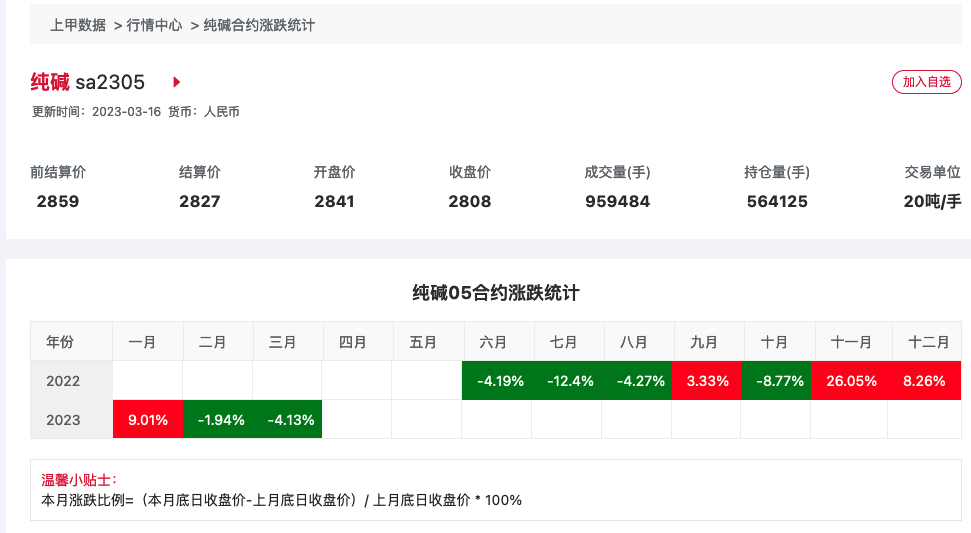 （2025年2月14日）今日纯碱期货最新价格行情查询