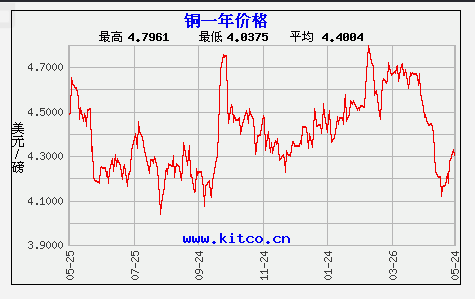 （2025年2月14日）今日玻璃期货最新价格行情查询